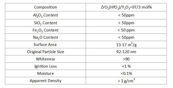 Zirconia Toughened Ready to Press Alumina Powder Zta